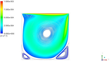 Simulatie van dekselgedreven holtes in ANSYS Fluent | 01 | Implementatie van de CFD-basisprincipes