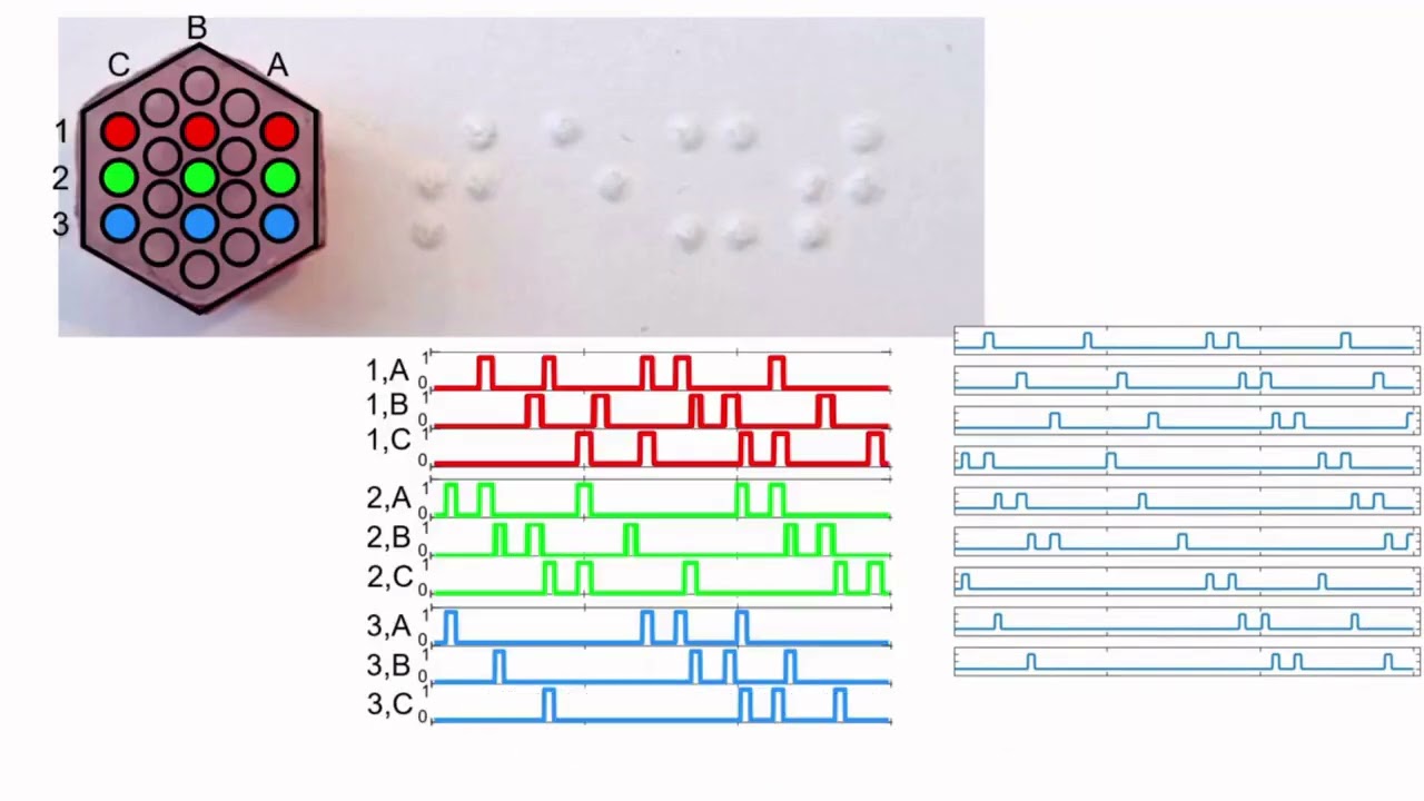 Braille-Tip: Structured Small-Footprint Tactile Sensor for High Acuity Dynamic Tactile Tasks