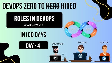 🎬 Day 4: Roles in DevOps Explained 👨‍💻 | Who Does What?
