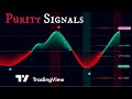 Best TradingView Indicator for Consistent Trades in 2025?