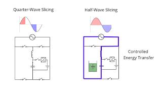 IEEE IES PEMC 2026 Winner - Waveform Slicing for Supercapacitor Charging