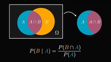 Biến cố độc lập và biến cố không độc lập (bài 1)