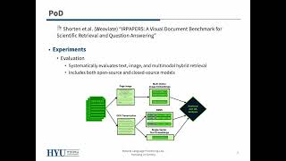 [PoD] IRPAPERS_ A VISUAL DOCUMENT BENCHMARK FOR SCIENTIFIC  RETRIEVAL AND QUESTION ANSWERING