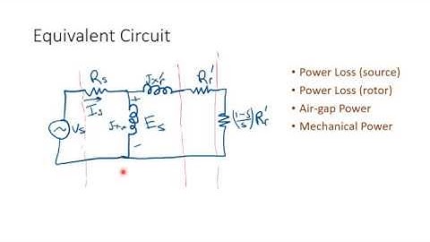 Induction Machine - Basic Overview