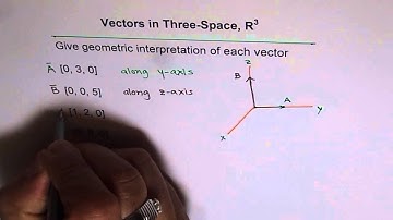 Geometric Interpretaion of Vectors R3 - EDEXCEL - GCSE