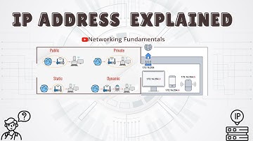 IP Address Explained: IPv4, IPv6, Public vs Private, NAT, DHCP & Special Addresses