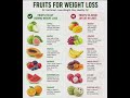 Fruits options for weight loss #fatloss #healthyfood #flourish fitness