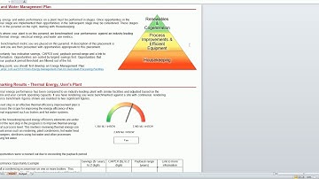 Energy and Water Benchmarking Tutorial Video