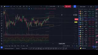 Познавательный обзор по BNB и схема для работы по уровням.
