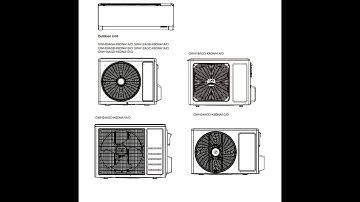 GREE Inverter Mini Split Ductless - Error codes (service manual) F1,F2,F3,Fo,E1,E2, P1,P2,H6...