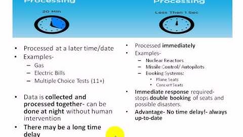 batch Real time processing
