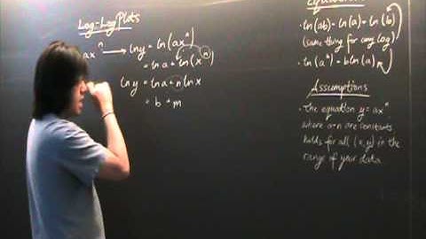 Video 3 Log - Log Plots