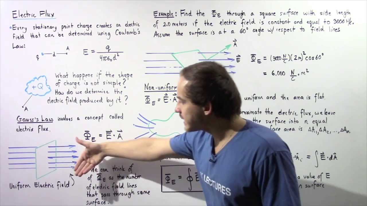 ak lectures mcat Electric Flux