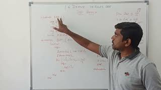 1 to 4 Demultiplexer Test Bench Verilog Code || Learn Thought || S Vijay Murugan