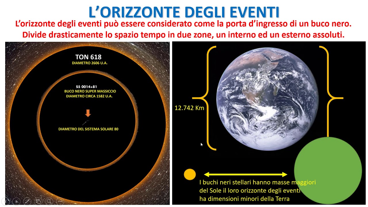L'orizzonte degli eventi