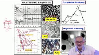 Heat treatment after carburizing and Nitriding