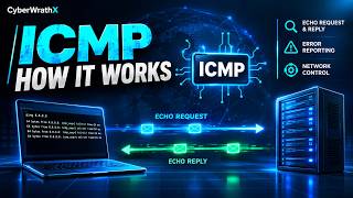 Full ICMP Protocol Explained | Ping, Echo Request & Echo Reply (Linux Demo) Guide