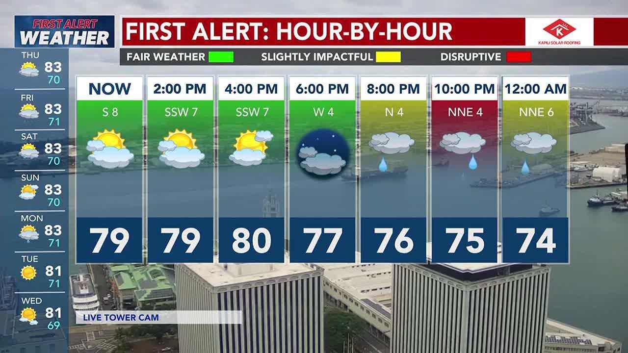 First Alert Weather Days: Heavy rain and XL surf are expected on ...