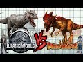 Jurassic Park, Jurassic World Vs Dinomaster [ Size Comparison ]