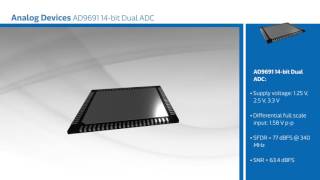 New at Mouser - Analog Devices, Inc AD9691 14-Bit Dual ADC