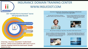 Insurance domain training center-2022