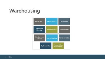 Dynamics 365 for Manufacturing – Advanced Warehousing Functionality
