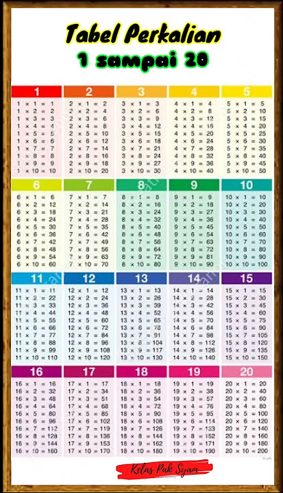perkalian 1-10/perkalian 1-20