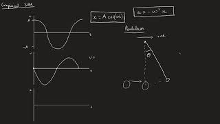 Displacement, Velocity and Acceleration Graphs | AQA A-Level Physics