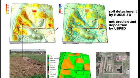Erosion modeling applications lecture (NCSU Geospatial Modeling and Analysis)