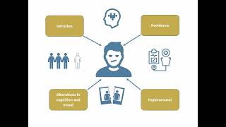 Prolonged Exposure Therapy for Service Members and Veterans: An Overview, Part One: Introduction