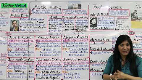 Literatura Hispanoamericana