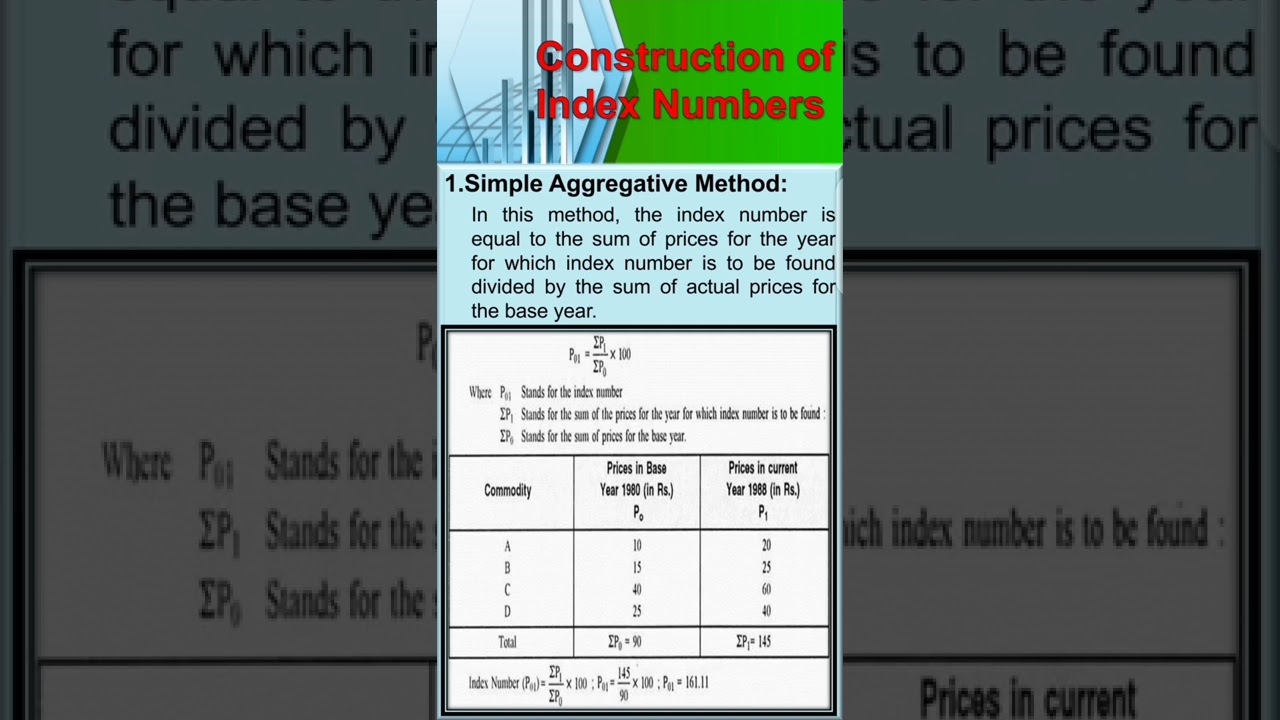 B. Statistics/ Index Numbers/ Simple aggregative Method