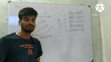 विस्थापन- समय ग्राफ