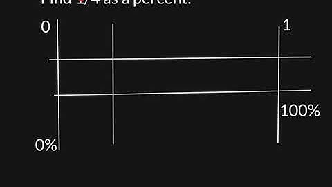 Finding percents using a double number line