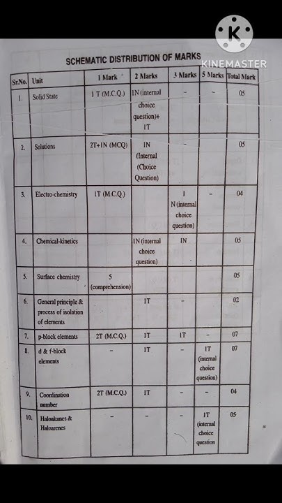 Class 12 Chemistry PSEB Board Marks Distribution Of Final Papers YouTube class-12-chemistry-pseb-board-marks-distribution-of-final-papers-youtube
