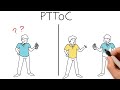 What is POC Radios | PTTOC | Sim Card Two-Way Radios