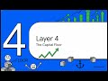Mandala Ep 3: The 5 Layers of Risk Most Retail Investors Skip