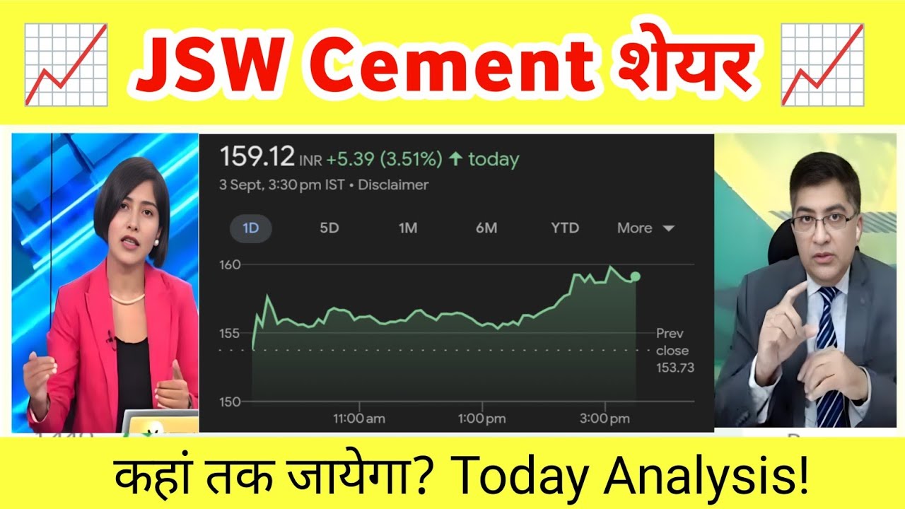JSW Cement Share Latest News | JSW Cement Share Latest News Today | JSW Cement Analysis 03 September