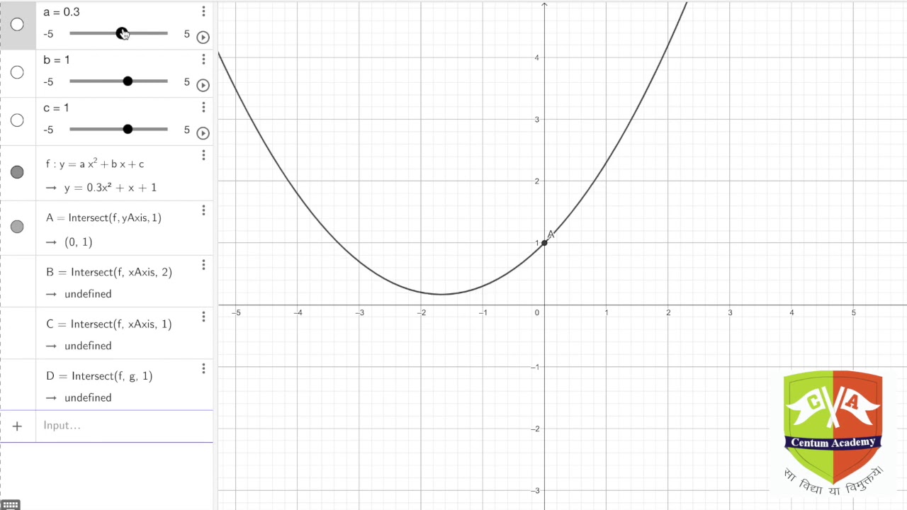 Visualising a Quadratic Polynomial - YouTube