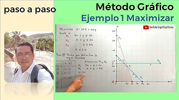 Programación Lineal Método Gráfico 1 Maximizar paso a paso