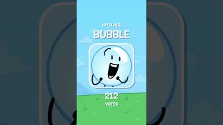 Who Received the Most Votes to Be Eliminated in Battle for Dream Island? #bfdi #bfb