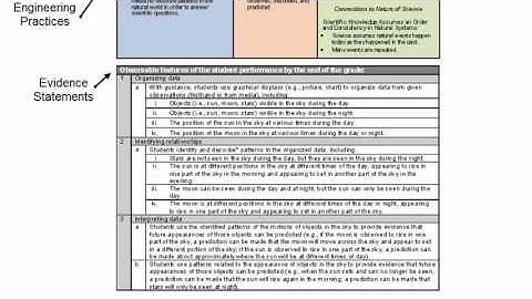 Reading the NGSS Documents
