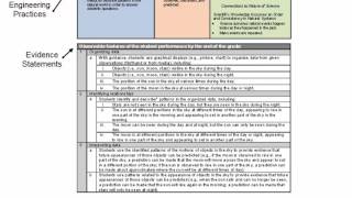 Reading the NGSS Documents