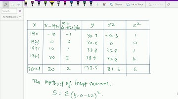 Numerical methods and analysis : - ( Interpolation by curve fitting ; Solving problem ) - 48.