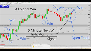 Binary 5 Minute Next Win Indicator | Non Repaint | 100% Profitable | Download Link on Description