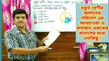চতুর্থ শ্রেণির আমাদের পরিবেশ | আবহাওয়া ও বাসস্থান | বাতাসের মধ্যে এত কিছু | Amader paribesh |