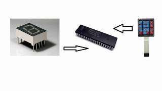 8051 Applications: Keypad and Seven Segment Display interfacing!!