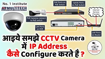 CCTV Camera IP Address Find ✅ सीसीटीवी आईपी एड्रेस कैसे पता करे💥IP Address CCTV CAMERA change