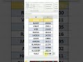 Excel tutorial #excel #education #shortfeed #shorts #viral