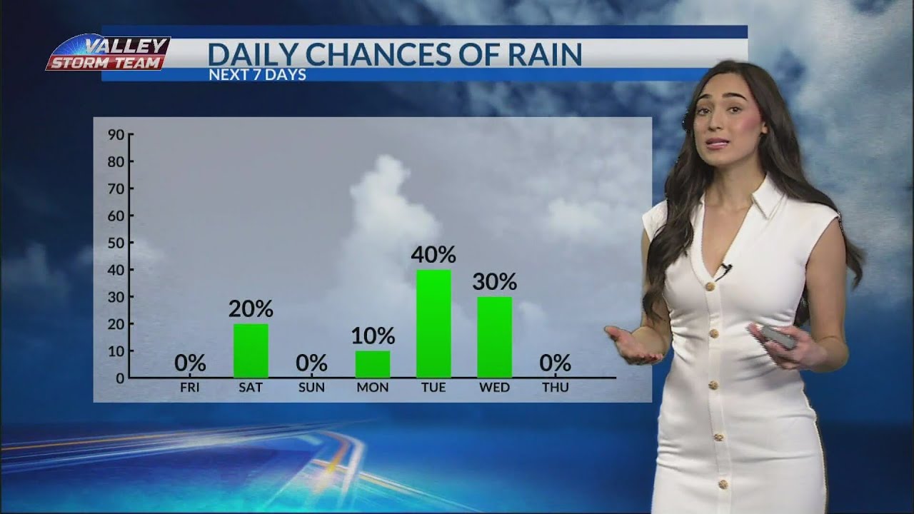 Daily Chances of Rain - YouTube